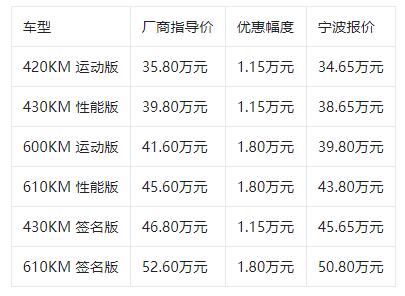 蔚来es6价格补贴下来多少钱