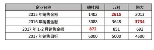 成都房价走势图 2017年成都房价走势预测