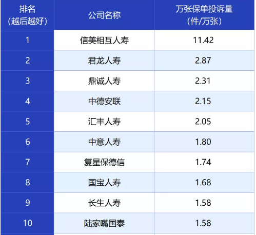 车险口碑最差的十个保险公司，车险哪家保险公司好