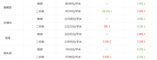 2017温州房价走势图 温州房价暴跌是哪一年