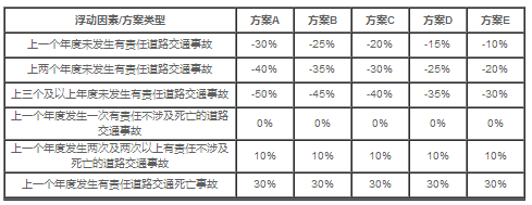 2021交强险多少钱一年