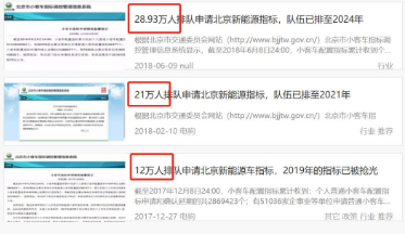 北京新能源汽车排号排到什么时候