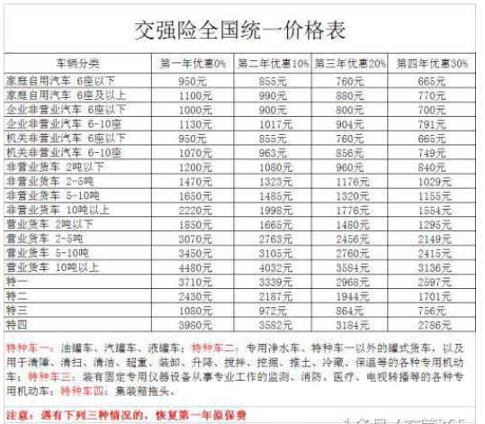 交强险多少钱一年?2020交强险价格表