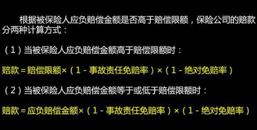 三者险100万多少钱?三者险怎么算价格