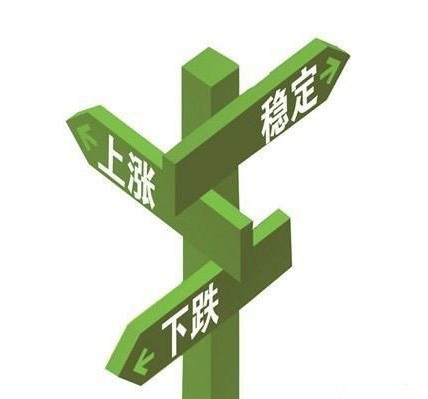 三线城市房价走势分析 关于房价的涨幅说明