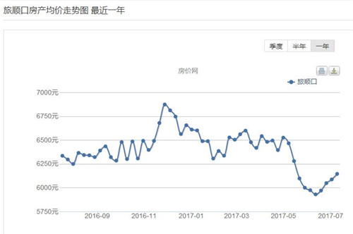 大连旅顺房价是涨还是跌 影响房价的因素有哪些