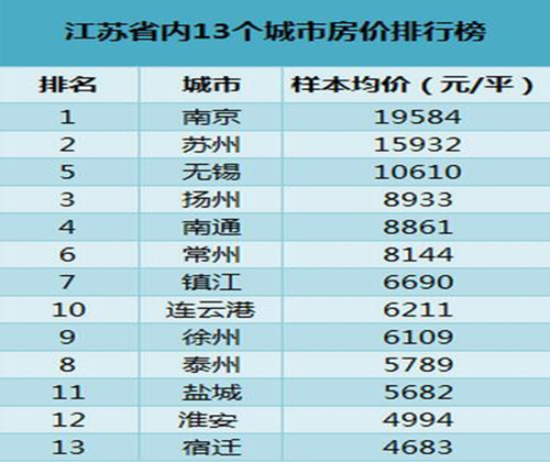 苏州房价走势图 2017年苏州房价还会上涨