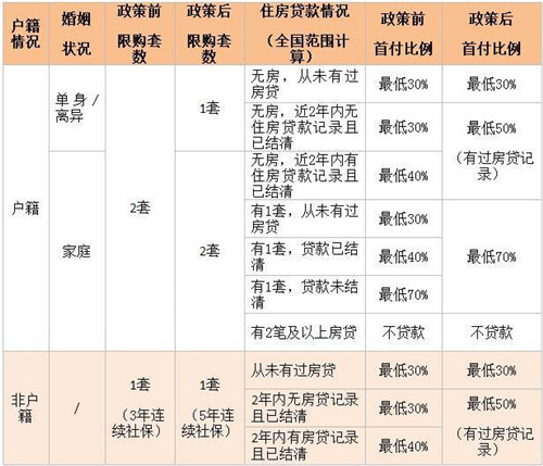 2017境外人士深圳购房政策 在深圳买房能落户吗