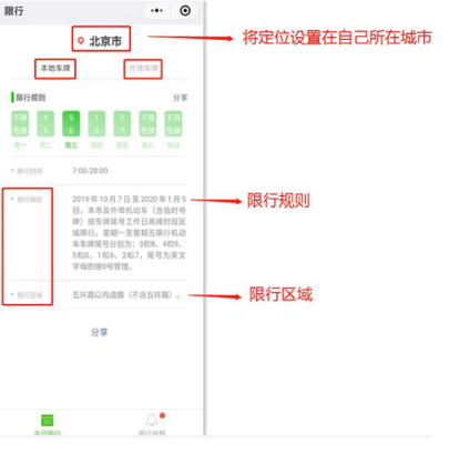 全国城市限行限号查询