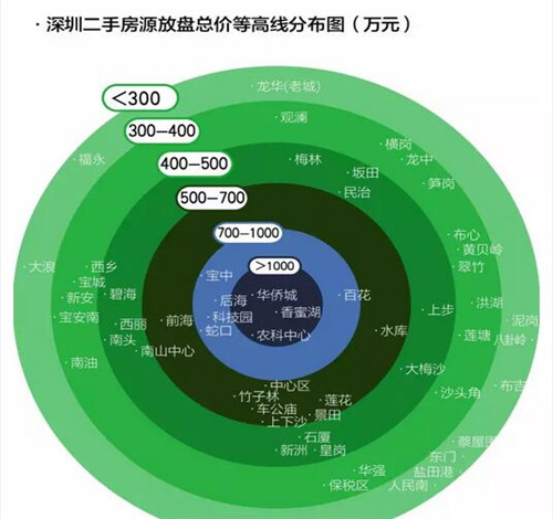 2017八卦岭房价大概多少 高房价之下如何在深圳买房