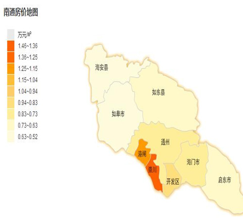 2017南通崇川房价走势图 给父母买房要看重这3点