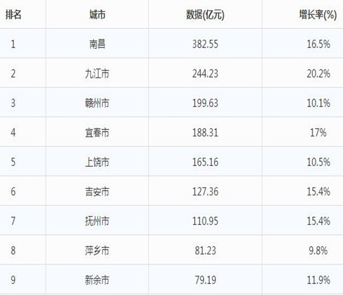 新余房价走势图 新余的房价居然排江西倒数第一