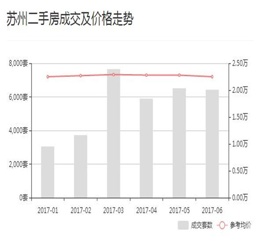 苏州房价查询 为什么苏州的房价一直上涨