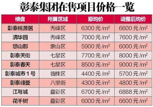 2017桂林房价怎么样 当下哪些房子不建议购买