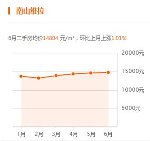 2017苏州甪直房价走势图 为什么甪直房价突然暴涨