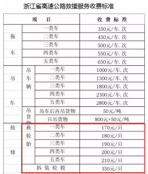 高速救援换胎要多少钱?高速救援换胎收费标准