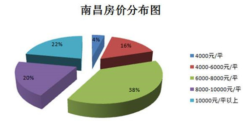 南昌房价走势图 2017年南昌房价多少钱一平方