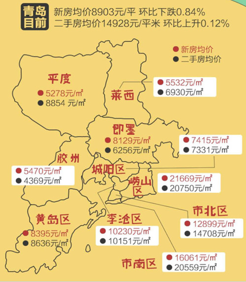 青岛2016年房价走势图 2017年青岛房价预测