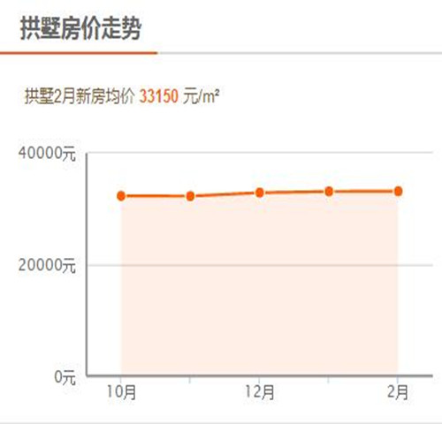 杭州2016年房价走势图 外地人在杭州买房落户要什么条件