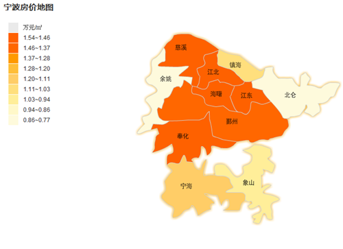 宁波房价2016走势图 你关注的房子涨了吗?