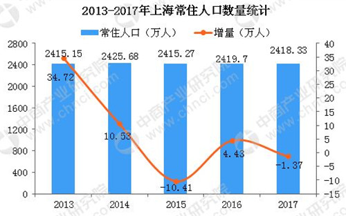 2018年上海房价走势预测，，上海房价有哪些动态