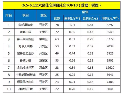 2017烟台房价走势图 烟台房价还会继续涨吗