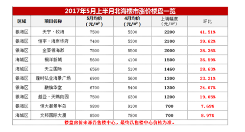 广西北海最新房价走势图 在北海买房好不好