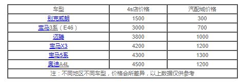 配汽车钥匙需要多少钱，需要把车开过去吗