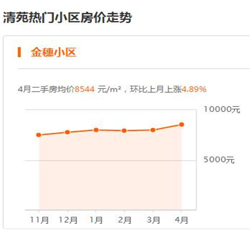 保定清苑区房产是否被限购 在保定买期房好不好