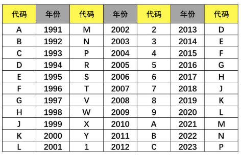 车架号怎么看?车架号在哪里