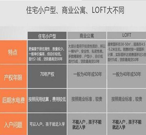 2017宜兴房价走势图 哪些人买小户型比较合适