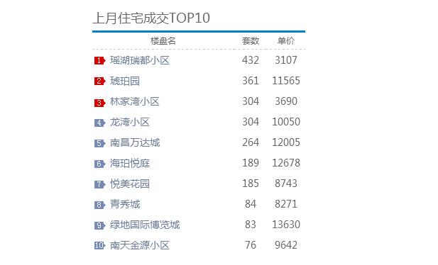 南昌房价走势图 2017年南京房价统计情况