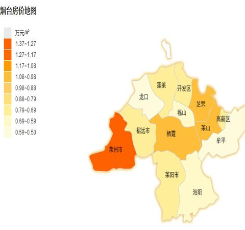 烟台二手房2017房价走势图 单身男女在烟台买房要注意什么