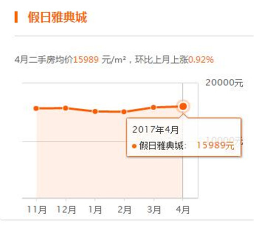 保定房产最新消息 2017怎样在保定买到好房子