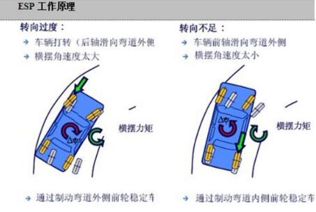 esp是什么意思有什么功能?esp故障灯亮怎么处理