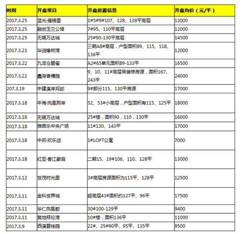 无锡华润橡树湾房价多少一平 近期无锡楼市行情如何