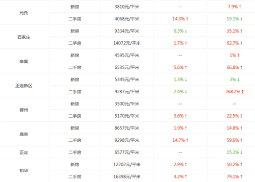 石家庄搜房网二手房走势图 2017年石家庄二手房价还涨不涨