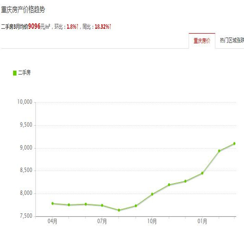 2017重庆江津房价走势图 2017年重庆江津房价预测