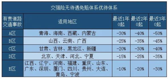 车船税交强险收费标准