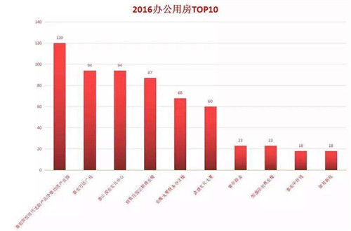 泰安房价走势图 2017年泰安房价会涨吗