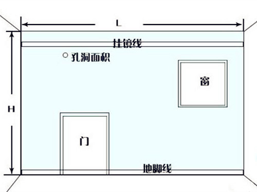 室内墙面面积计算公式