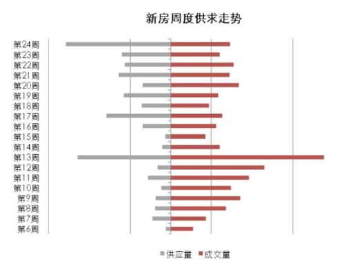 天津房价暴跌是真的吗 近期天津房价走势分析