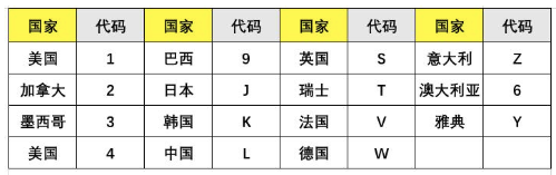 车架号怎么看?车架号在哪里