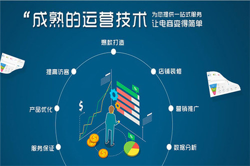 地产运营岗是做什么的 房地产企业排名有哪些