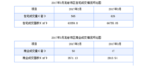 龙岩房价走势图 2017龙岩房价多少钱一平