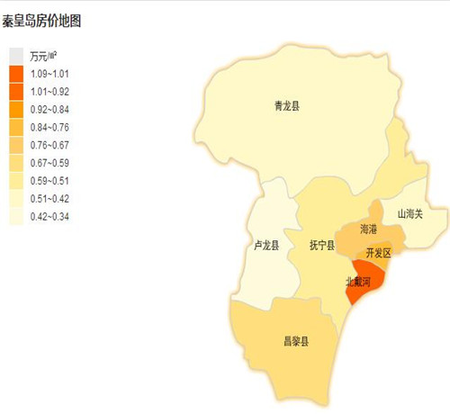 秦皇岛2017房价走势图 什么时候买房比较划算省钱