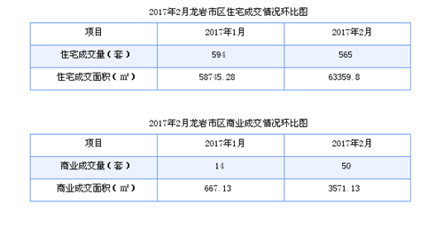 龙岩房价走势图 2017龙岩房价多少钱一平