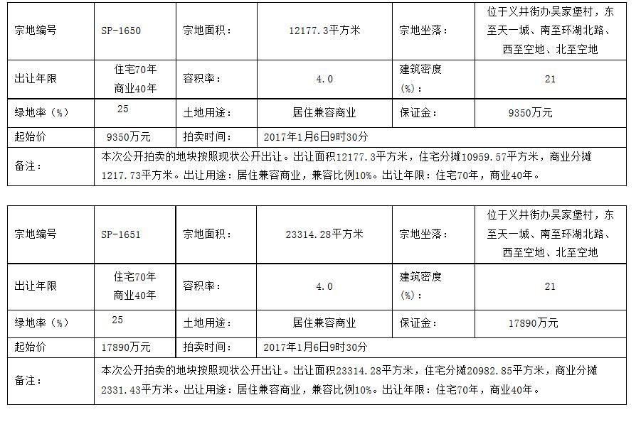 太原房价走势图历年回顾 2017年太原楼市如何发展