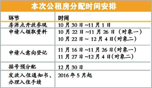 深圳公租房申请条件有哪些 申请的流程是怎样的