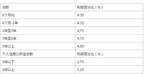 农村信用社贷5万要求，农村信用社贷5万1年利息是多少